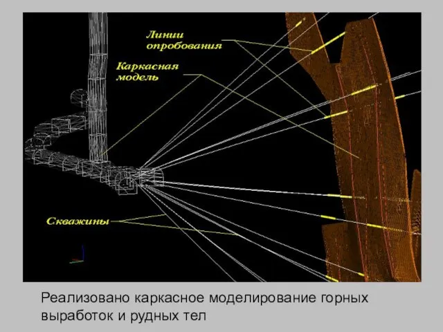 Реализовано каркасное моделирование горных выработок и рудных тел