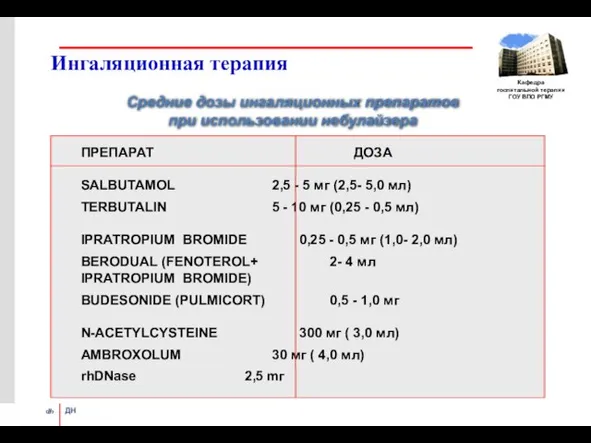 Ингаляционная терапия ПРЕПАРАТ ДОЗА SALBUTAMOL 2,5 - 5 мг (2,5- 5,0 мл)