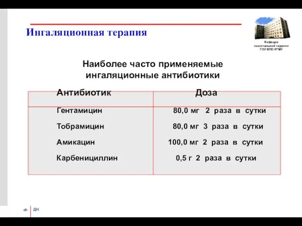 Ингаляционная терапия Антибиотик Доза Гентамицин 80,0 мг 2 раза в сутки Тобрамицин