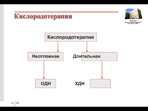 Кислородотерапия Неотложная Длительная ОДН ХДН Кислородотерапия