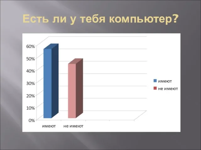 Есть ли у тебя компьютер?