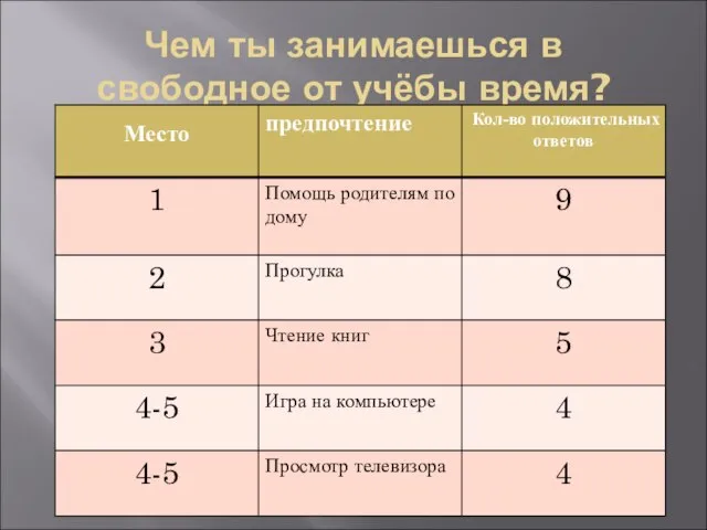 Чем ты занимаешься в свободное от учёбы время?