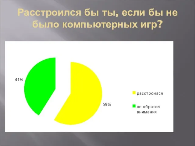 Расстроился бы ты, если бы не было компьютерных игр?