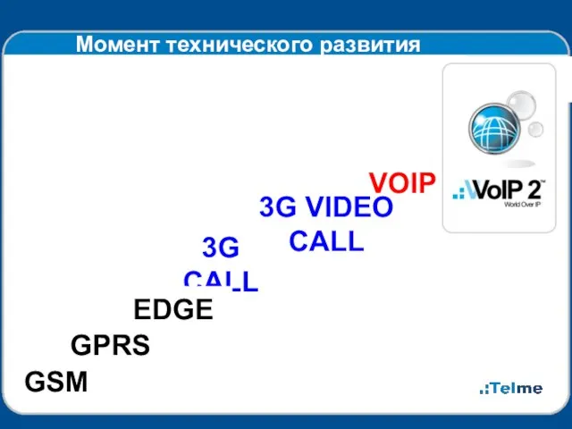 Момент технического развития GSM GPRS VOIP 3G VIDEO CALL 3G CALL EDGE