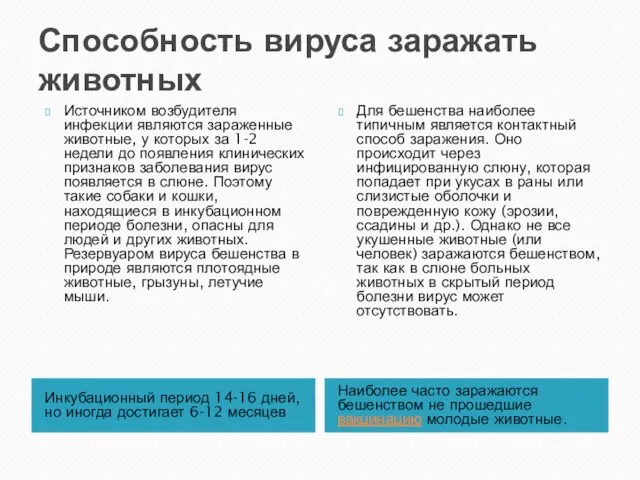 Способность вируса заражать животных Инкубационный период 14-16 дней, но иногда достигает 6-12