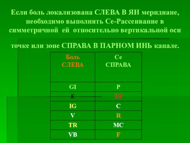 Если боль локализована СЛЕВА В ЯН меридиане, необходимо выполнять Се-Рассеивание в симметричной