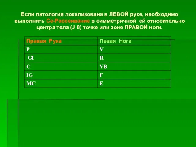 Если патология локализована в ЛЕВОЙ руке, необходимо выполнять Се-Рассеивание в симметричной ей