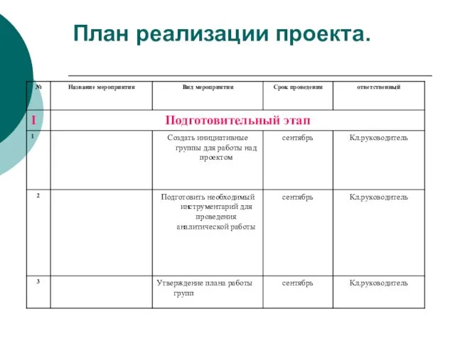 План реализации проекта.