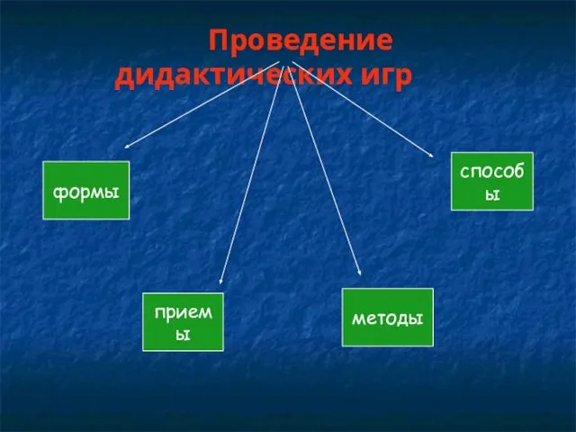 Проведение дидактических игр формы приемы методы способы