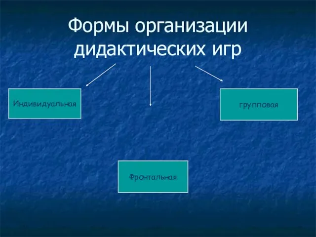 Формы организации дидактических игр Индивидуальная Фронтальная групповая