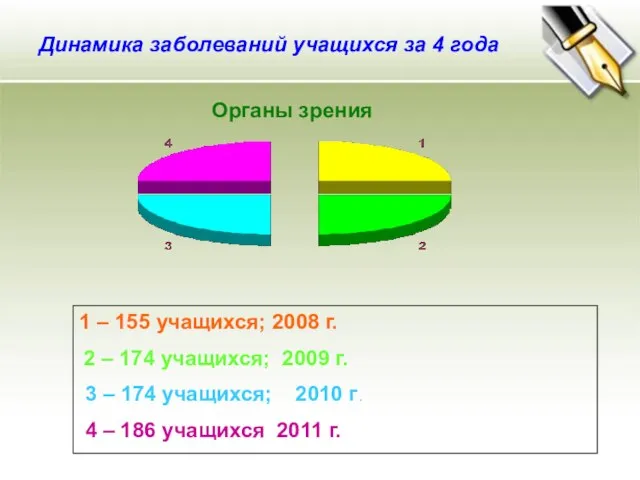 1 – 155 учащихся; 2008 г. 2 – 174 учащихся; 2009 г.