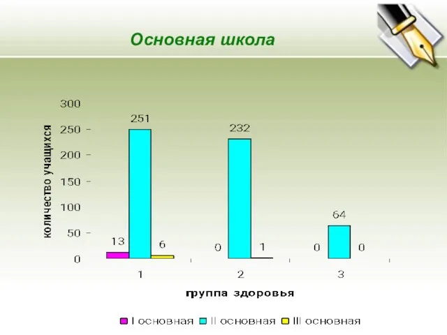 Основная школа Основная школа