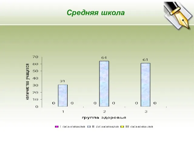 Средняя школа Средняя школа