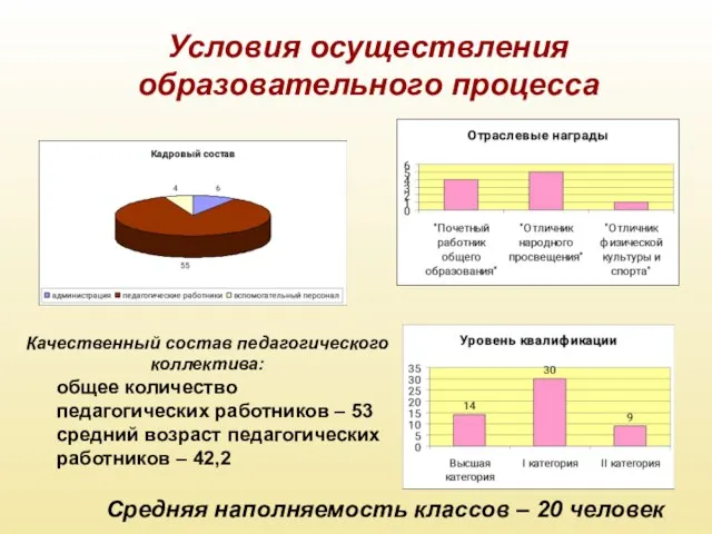 Условия осуществления образовательного процесса Качественный состав педагогического коллектива: общее количество педагогических работников