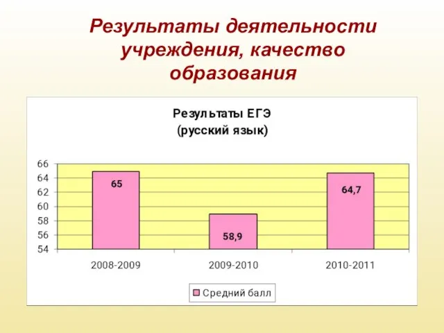 Результаты деятельности учреждения, качество образования