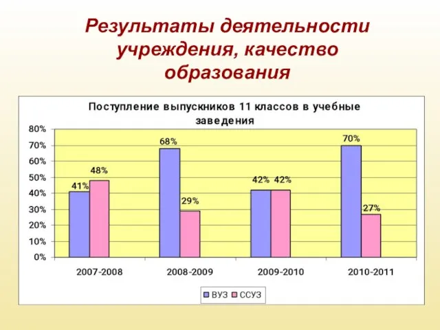 Результаты деятельности учреждения, качество образования