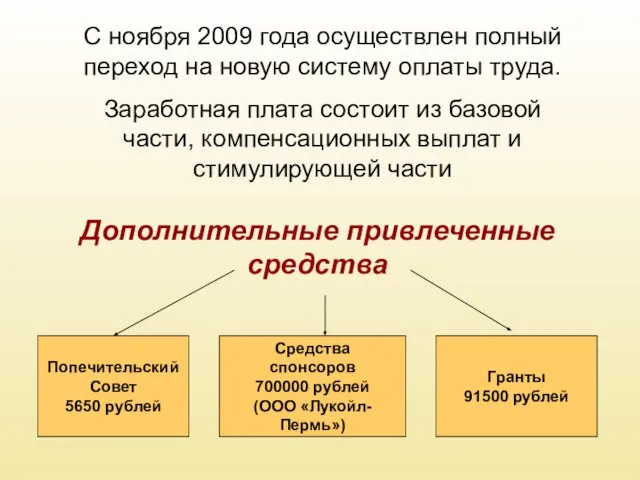 С ноября 2009 года осуществлен полный переход на новую систему оплаты труда.