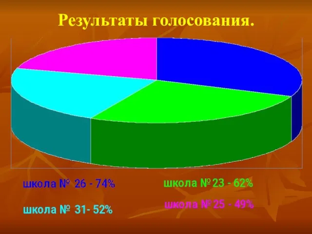 Результаты голосования.