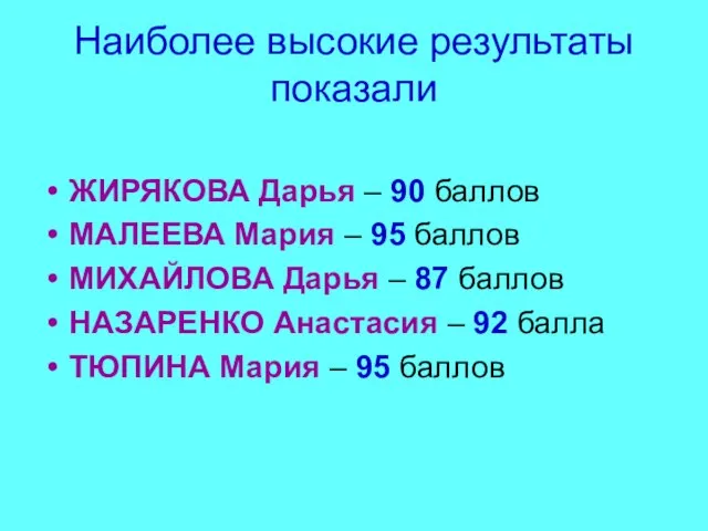 Наиболее высокие результаты показали ЖИРЯКОВА Дарья – 90 баллов МАЛЕЕВА Мария –