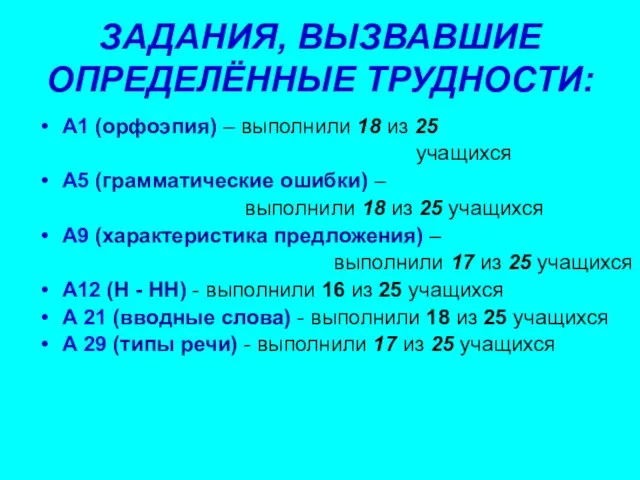 ЗАДАНИЯ, ВЫЗВАВШИЕ ОПРЕДЕЛЁННЫЕ ТРУДНОСТИ: А1 (орфоэпия) – выполнили 18 из 25 учащихся