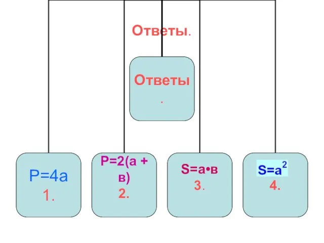 Ответы.