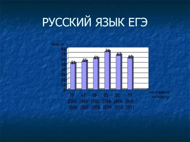 РУССКИЙ ЯЗЫК ЕГЭ