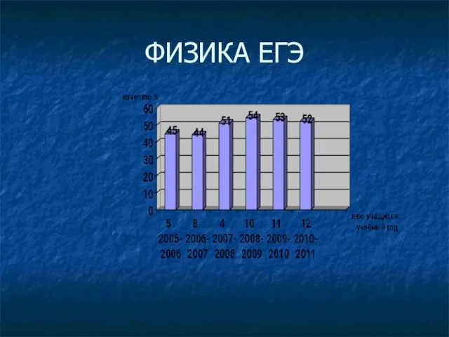 ФИЗИКА ЕГЭ