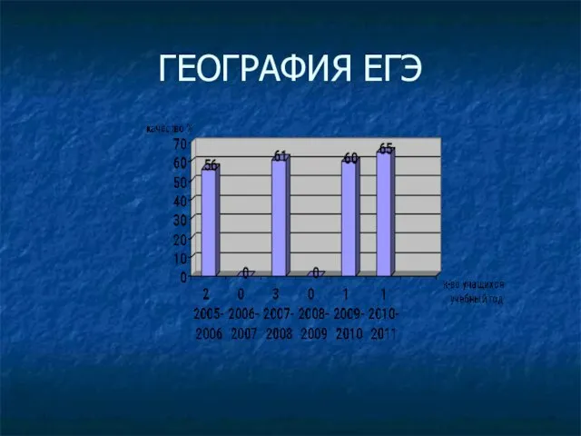 ГЕОГРАФИЯ ЕГЭ