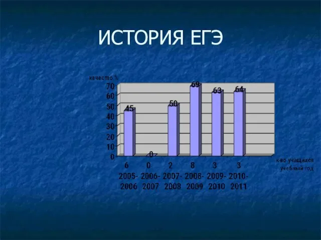 ИСТОРИЯ ЕГЭ