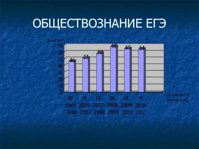 ОБЩЕСТВОЗНАНИЕ ЕГЭ