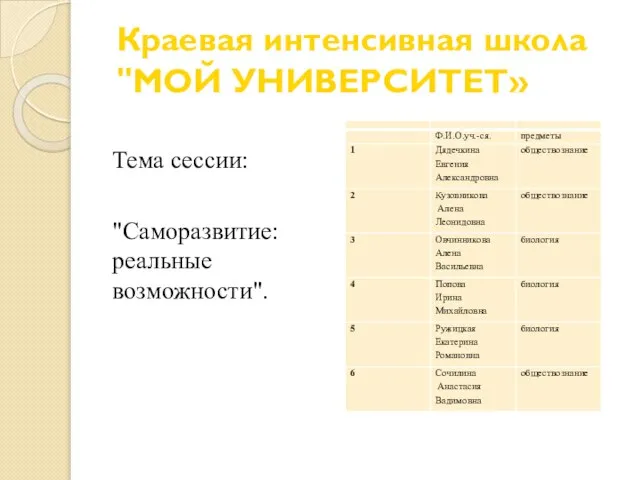 Краевая интенсивная школа "МОЙ УНИВЕРСИТЕТ» Тема сессии: "Саморазвитие: реальные возможности".