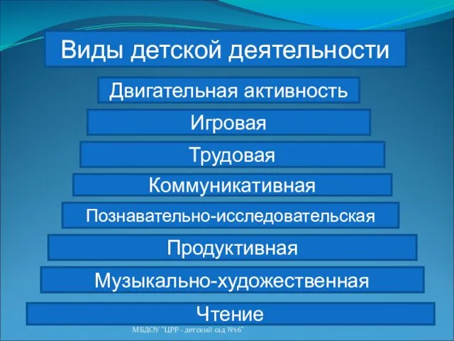 МБДОУ "ЦРР - детский сад №16" Виды детской деятельности Двигательная активность Игровая