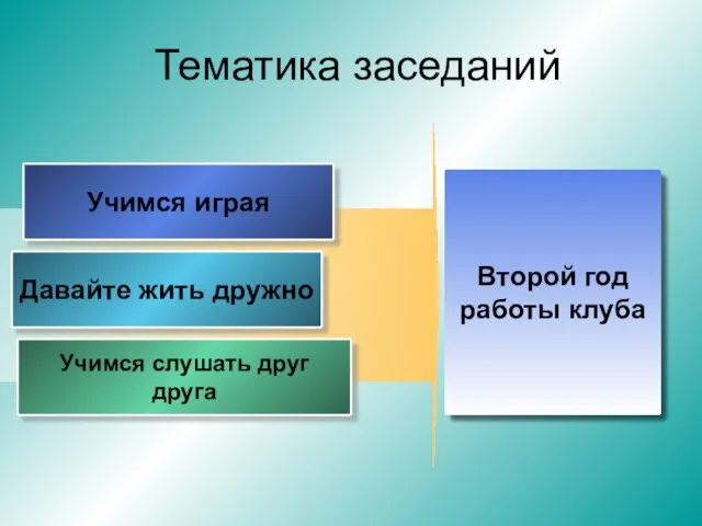 Тематика заседаний Учимся играя Давайте жить дружно Учимся слушать друг друга Второй год работы клуба