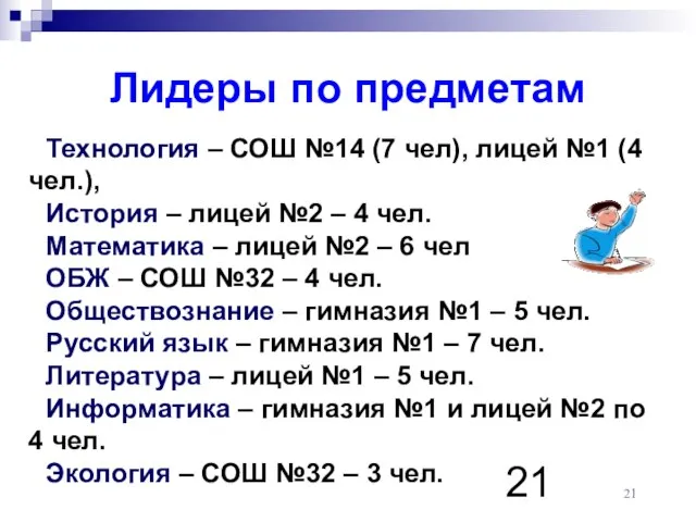 Технология – СОШ №14 (7 чел), лицей №1 (4 чел.), История –