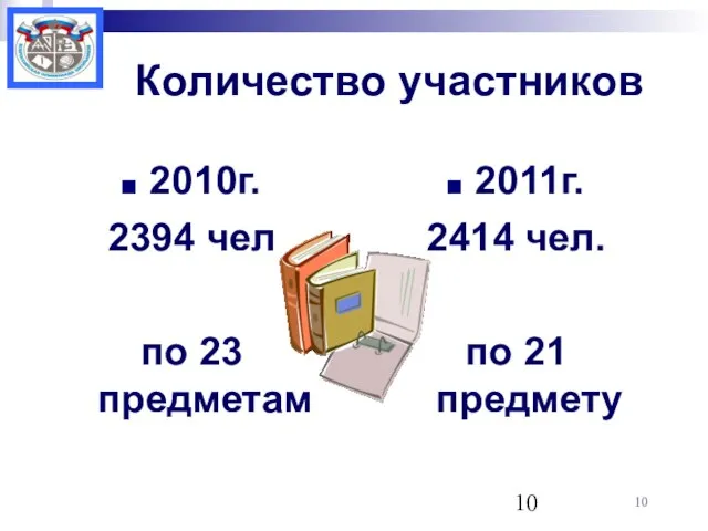 Количество участников 2010г. 2394 чел по 23 предметам 2011г. 2414 чел. по 21 предмету