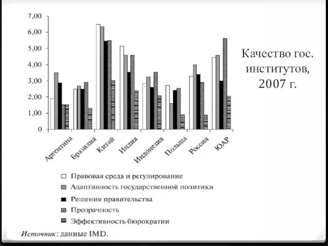 Качество гос. институтов, 2007 г.