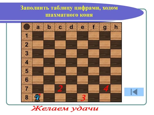 1 2 3 4 Желаем удачи Заполнить таблицу цифрами, ходом шахматного коня