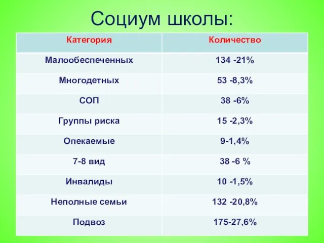 Социум школы: