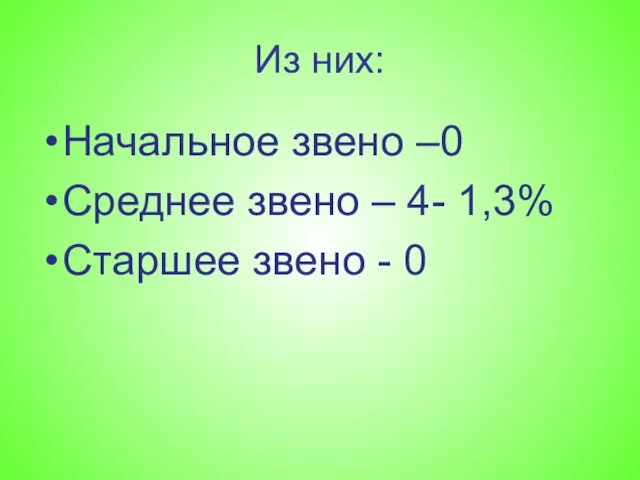 Из них: Начальное звено –0 Среднее звено – 4- 1,3% Старшее звено - 0