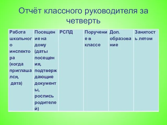 Отчёт классного руководителя за четверть