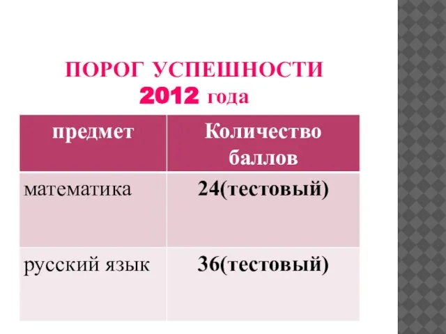 ПОРОГ УСПЕШНОСТИ 2012 года