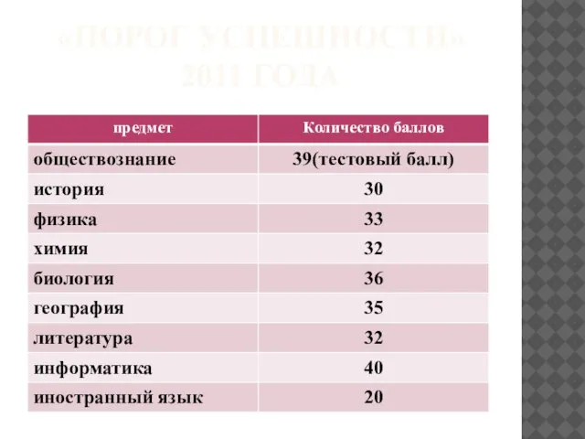 «ПОРОГ УСПЕШНОСТИ» 2011 ГОДА