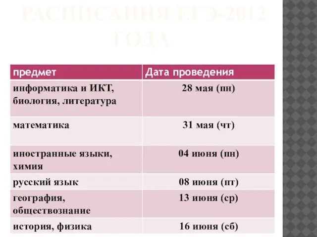 ПРОЕКТ РАСПИСАНИЯ ЕГЭ-2012 ГОДА