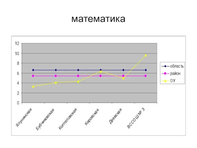 математика