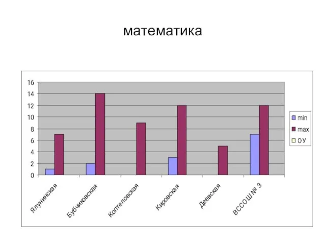 математика