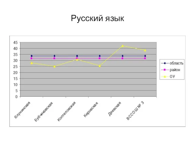 Русский язык