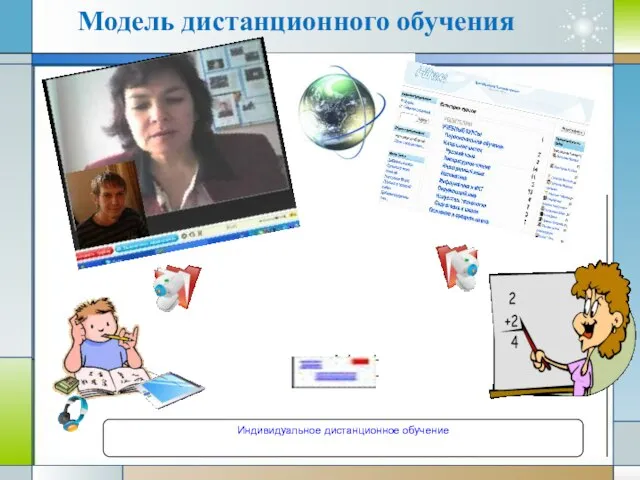 Модель дистанционного обучения Индивидуальное дистанционное обучение