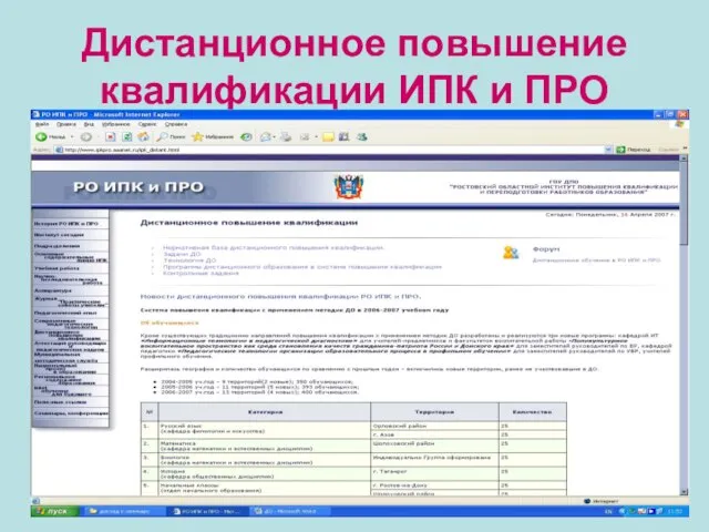 Дистанционное повышение квалификации ИПК и ПРО
