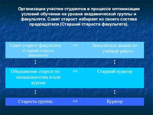 Организация участия студентов в процессе оптимизации условий обучения на уровне академической группы