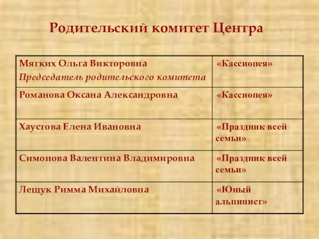 Родительский комитет Центра